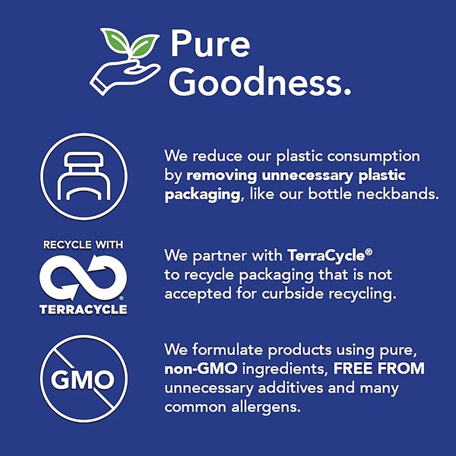 Pure Goodness sustainability infographic with non-GMO, recycled packaging benefits for Emagene Life.