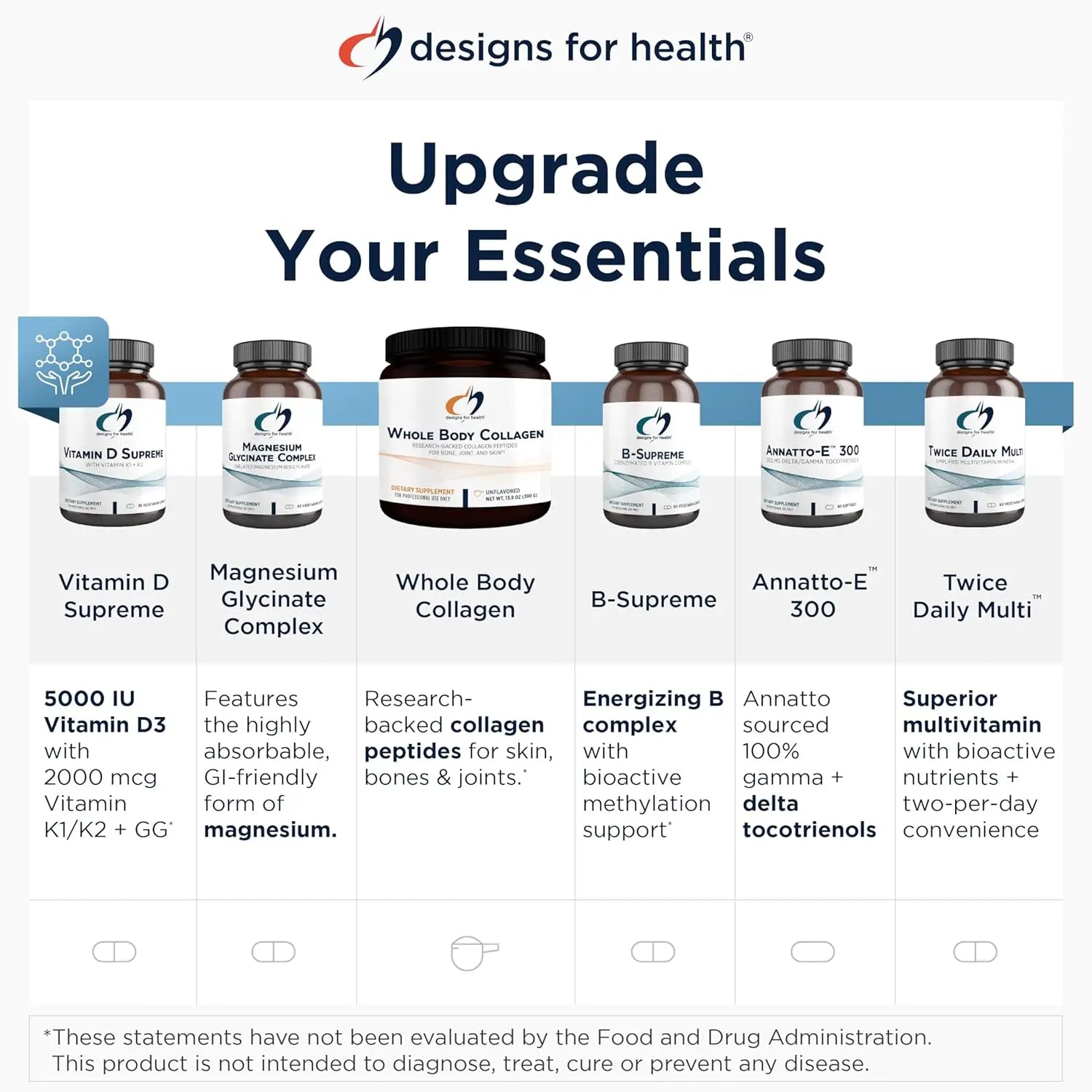 Designs for Health supplement bottles lineup highlighting Vitamin D Supreme, Magnesium Glycinate Complex, Whole Body Collagen, B-Supreme, Annatto-E 300, and Twice Daily Multi, promoting upgraded wellness essentials.