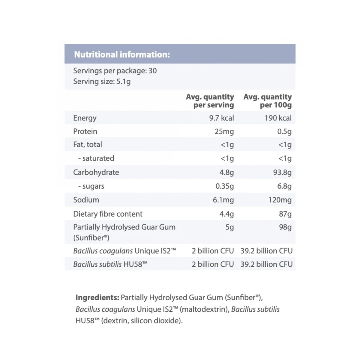 Orthoplex Gut SynBiotic