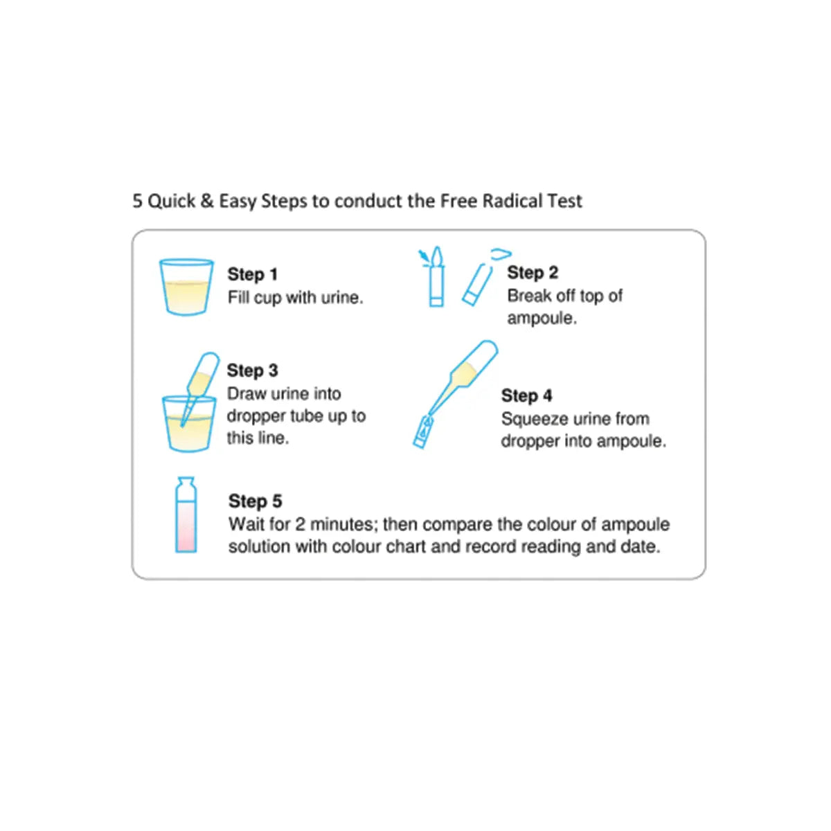 Infographic showing 5 steps for Emagene Life Free Radical Urine Test with icons and instructions
